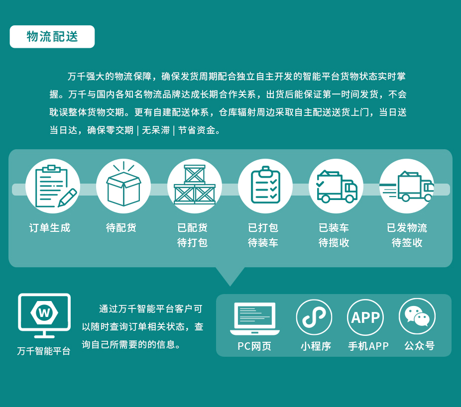 外六角螺栓 螺母平彈墊組合 不銹鋼（304/316）碳鋼 合金鋼,萬(wàn)千緊固件